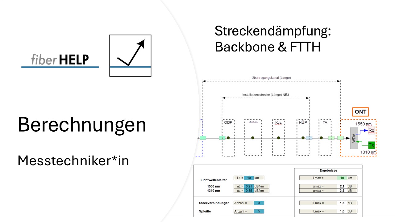 LWL-Streckenberechnungen LWL-Streckenberechnungen