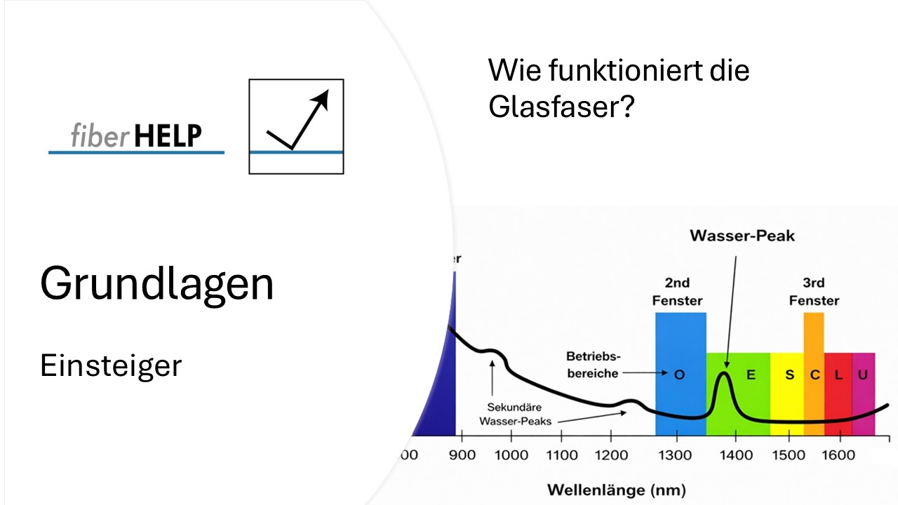 LWL Lichtwellenleiter Grundlagen